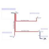 serviço de suporte técnico de rede em TI Lapa